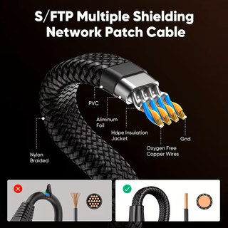 Cable Ethernet Cat 8 40Gbps 2000Mhz S/FTP