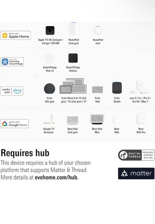Sensor Inteligente Ring Ever Door