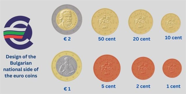 Conjunto monedas 1€, 50c, 2x10c Bulgaria