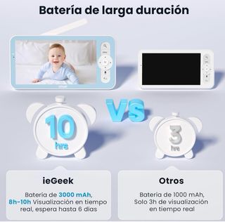 Cámara Vigilabebés iGeek Panda