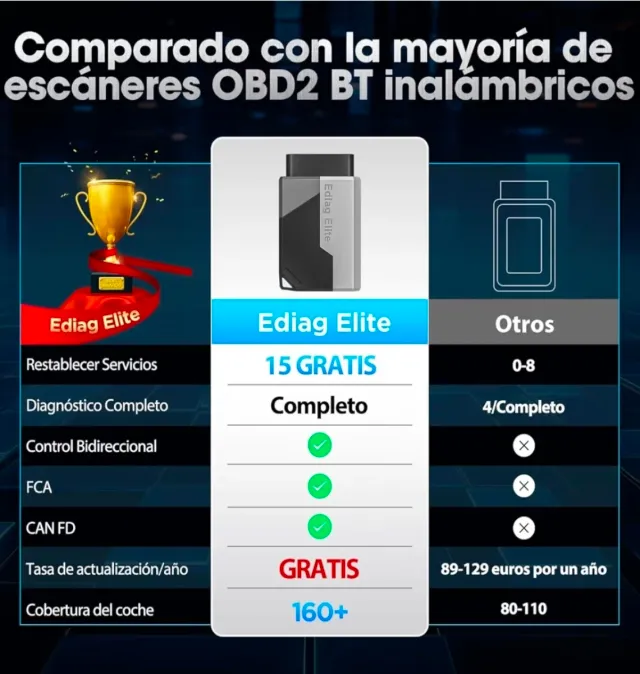 KINGBOLEN Ediag Elite diagnóstico coche