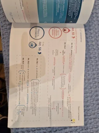 Esquemas de la Constitución española (Spanish E...