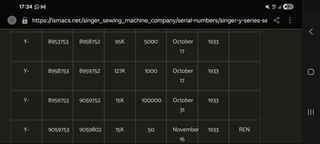 Máquina de coser Singer con mueble