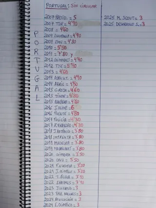 2 Euros Portugal Varios Años