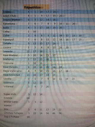 Cromos Liga Panini 25/26