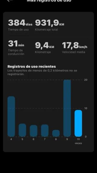 Xiaomi Pro 4 2Gen Patinete Eléctrico