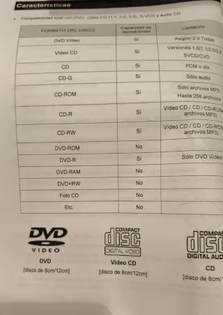 Reproductor DVD Schneider