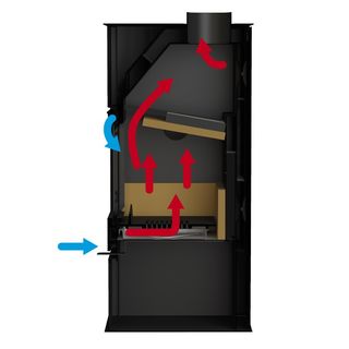 Termoestufa Leña Brompi Hydronova Plus Negra