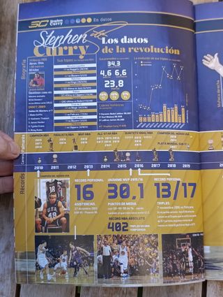 Revista gigantes. Stephen Curry