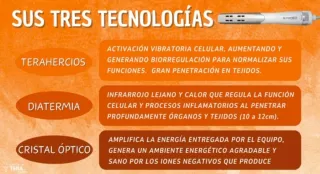 V Power Ondas Terahertz