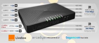 Router Livebox Fibra Jazztel Orange