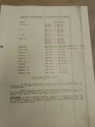 Libro despiece Montesa Brio Cross