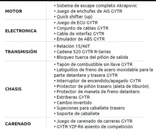 Yamaha R6-R GYTR Oficial
