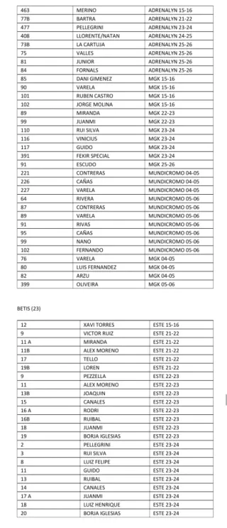 Lote 56 Cromos Real Betis Balompié