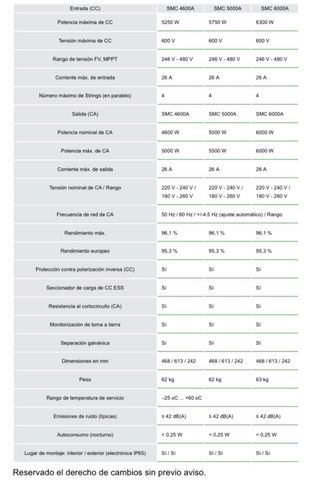 Inversor Solar Sunny Mini Central smc5000a