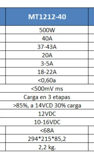 Cargador Batería DC-DC 40A