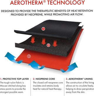 Tobilleras VULKAN Clásica 3004