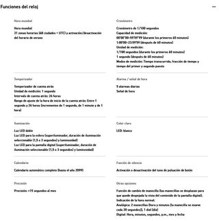 Reloj Casio G-Shock GA-2100SR-1A