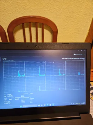 Portátil Lenovo RYZEN 5 | 12GB |  SSD + hdd |