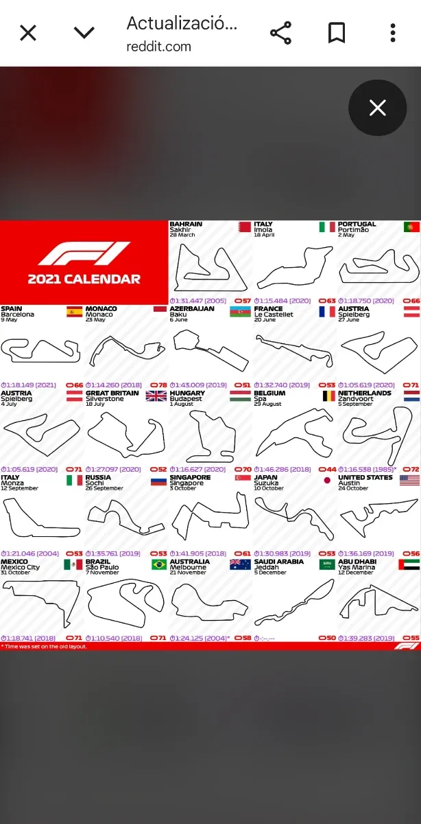 Calendario F1 Fórmula 1 2026