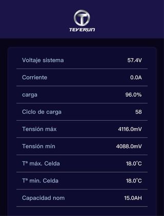 Teverun Fighter Mini Patinete Eléctrico