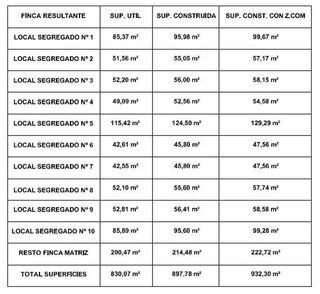 Local comercial en venta en Vera Ciudad en Vera