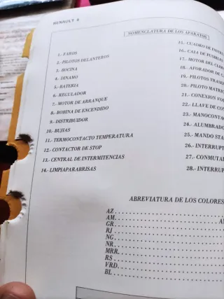 Renault 4,4F,6 TL,8 Guía tasaciones 1978