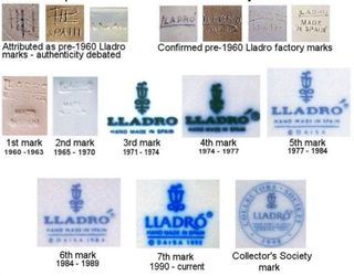 Triste Arlequín Lladró