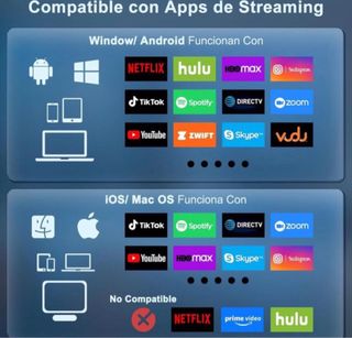 Adaptador HDMI Inalámbrico SIN ABRIR