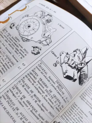 Guía de Tasaciones Citroën