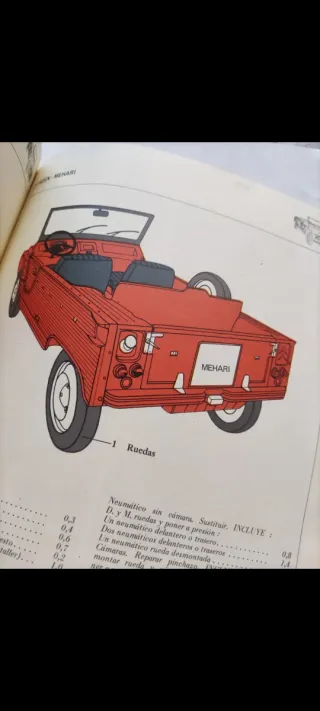 Guía de Tasaciones Citroën