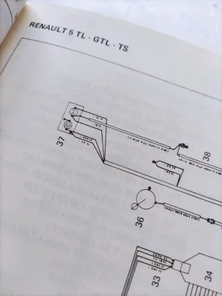 Guía de tasación Renault 5 R7 R12