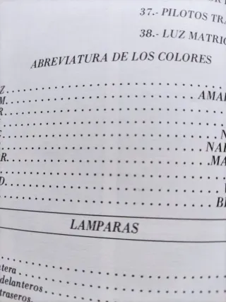 Guía de tasación Renault 5 R7 R12