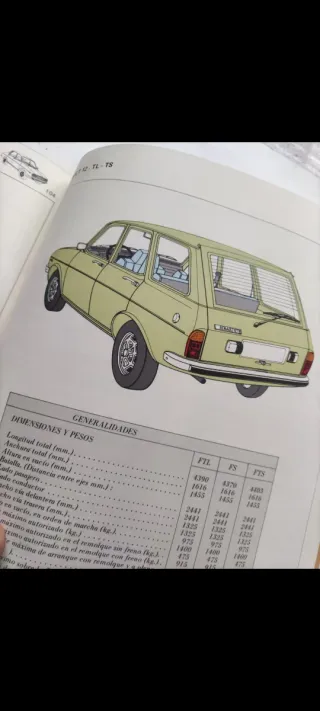 Guía de tasación Renault 5 R7 R12