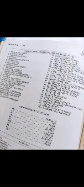 Guía de tasación Renault 5 R7 R12