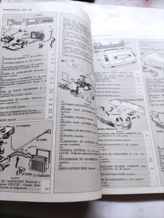 Guía de tasación Renault 5 R7 R12
