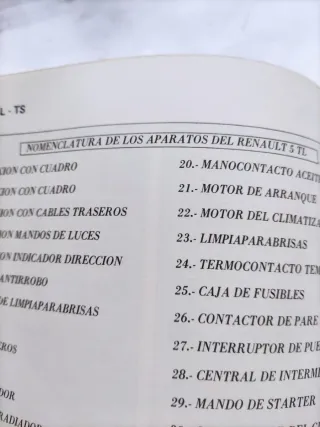 Guía de tasación Renault 5 R7 R12