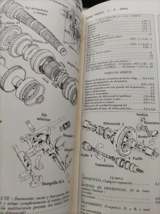 Ford Fiesta Ghia.  L .S. Guía de tasación de coche