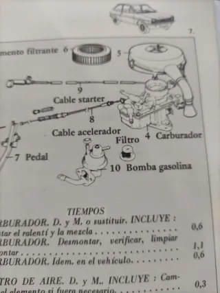Ford Fiesta Ghia.  L .S. Guía de tasación de coche
