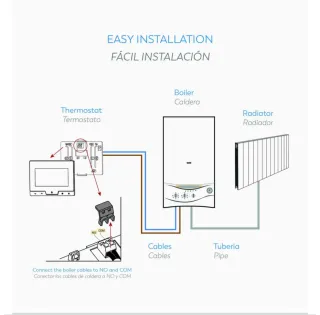 Termostato Digital Garza programable