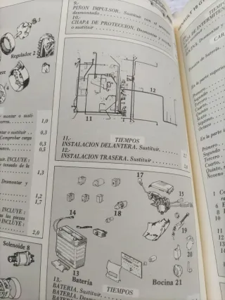 Guía Tasaciones Renault 18 Mayo 1979
