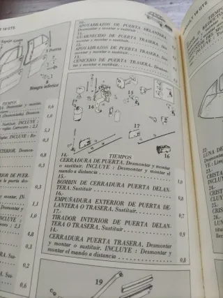 Guía Tasaciones Renault 18 Mayo 1979