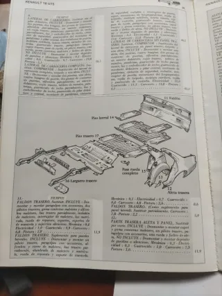 Guía Tasaciones Renault 18 Mayo 1979