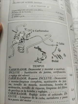 Guía Tasaciones Renault 18 Mayo 1979