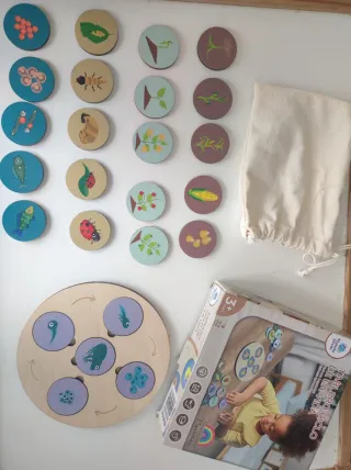 Tablero Ciclo de la Vida como nuevo