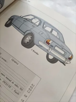 Guía Tasaciones Peugeot 504 (1978)