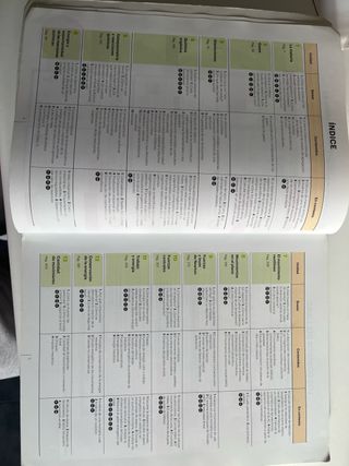 Física y Química 1 BA (2019)