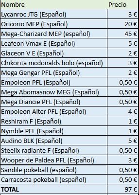 Colección Cartas Pokémon TCG Español