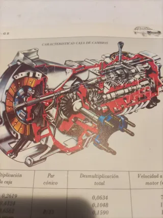 Guía Tasaciones Citroën GS, CX 1978