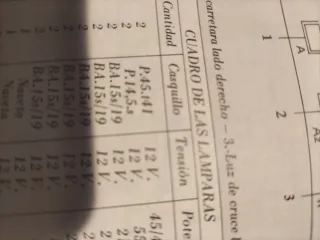 Guía Tasaciones Citroën GS, CX 1978